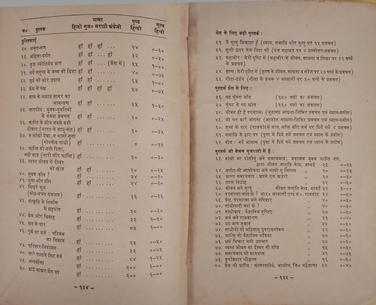 File:Main Kahta Aankhan Dekhi 1971 list2.jpg