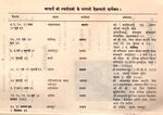 Thumbnail for File:Jyoti Shikha Jun-1969 pages 2-3.jpg
