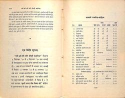 Jyon Ki Tyon Dhari Dinhi Chadariya 1971 p.136-137.jpg