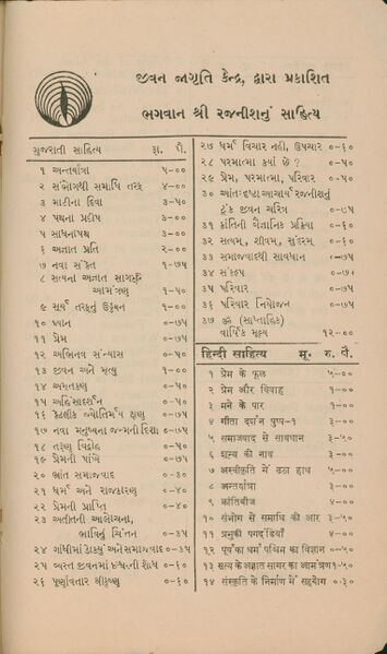 File:Panca Mahavrata Gujarati list1.jpg